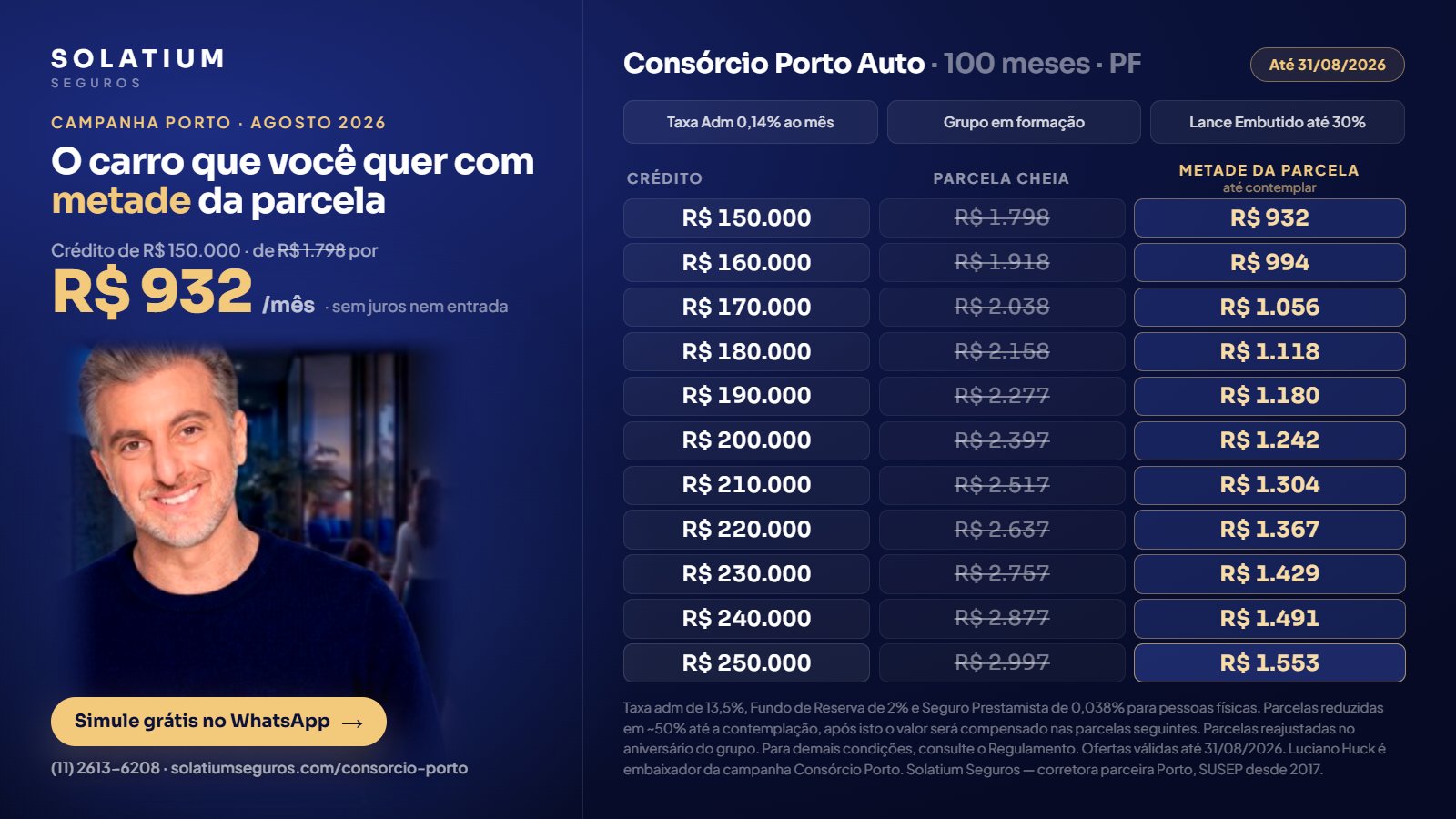 Tabela oficial Consórcio Porto Auto PF 100 meses: créditos de R$ 150 mil a R$ 250 mil, ex. R$ 150 mil de R$ 1.798 por R$ 932/mês