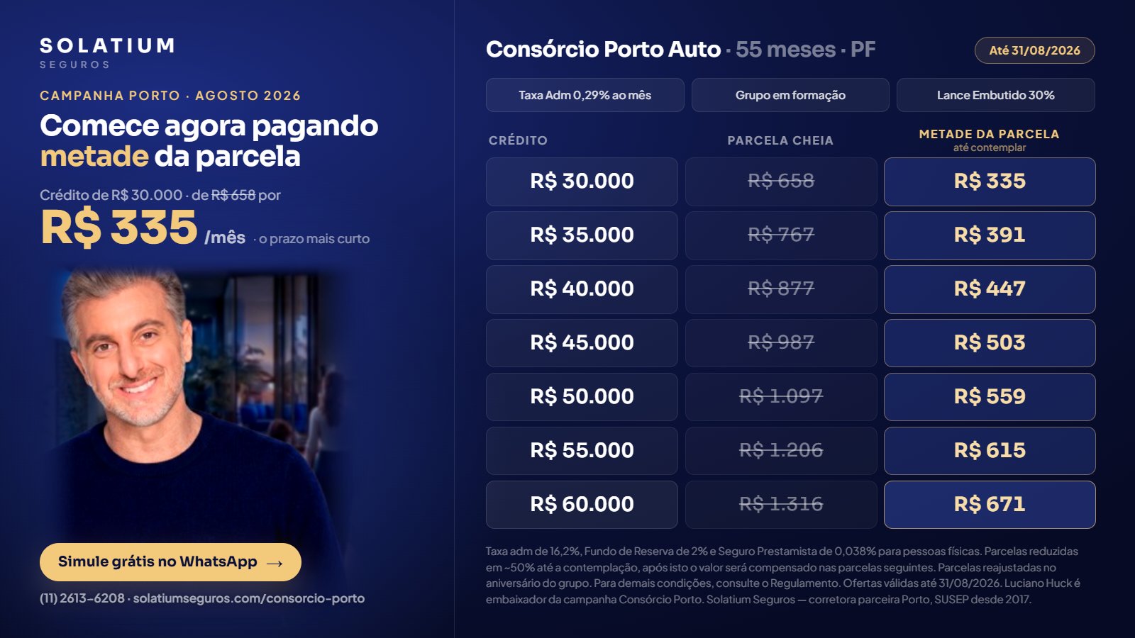 Tabela oficial Consórcio Porto Auto PF 55 meses: créditos de R$ 30 mil a R$ 60 mil, ex. R$ 30 mil de R$ 658 por R$ 335/mês