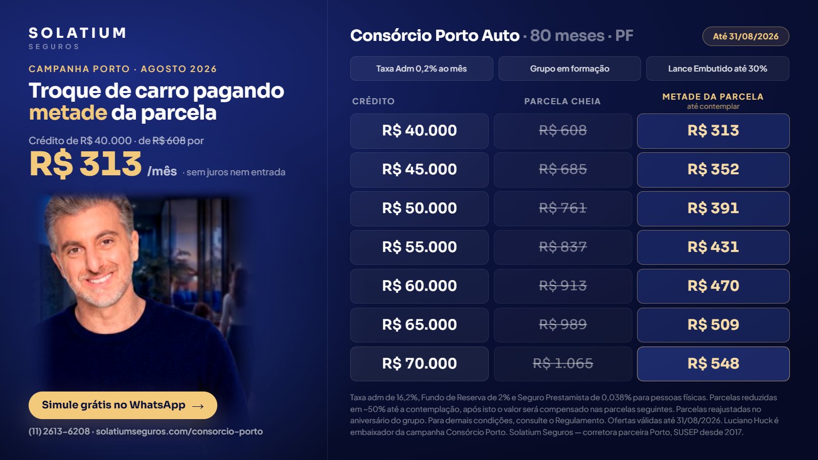 Tabela oficial Consórcio Porto Auto PF 80 meses: créditos de R$ 40 mil a R$ 70 mil com metade da parcela até a contemplação