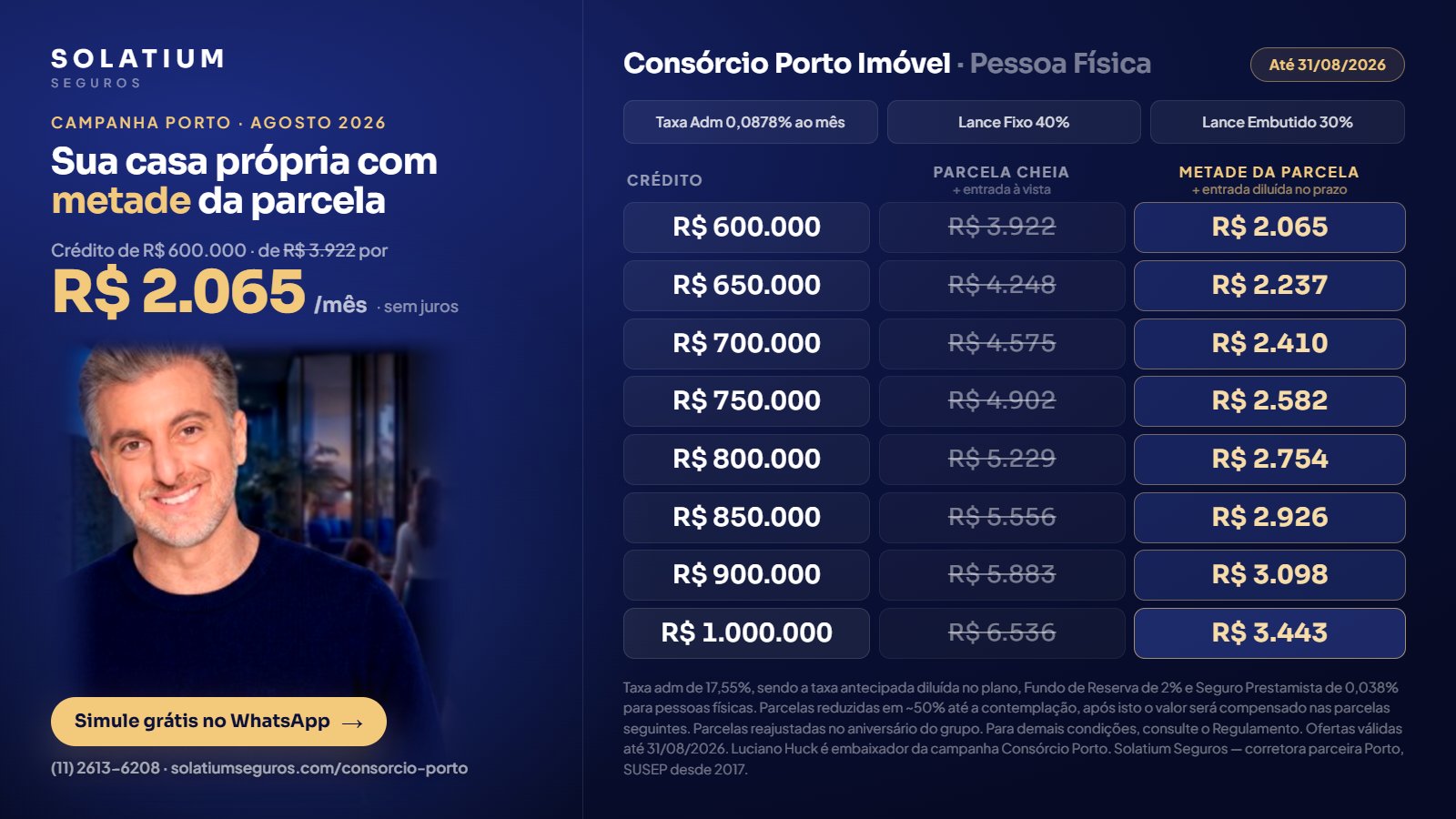 Campanha Consórcio Porto com Luciano Huck: crédito imobiliário de R$ 600 mil a R$ 1 milhão com metade da parcela até a contemplação — R$ 600 mil por R$ 2.065/mês. Solatium, corretora parceira Porto.